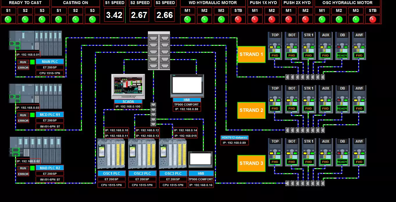 Plant Automation Image