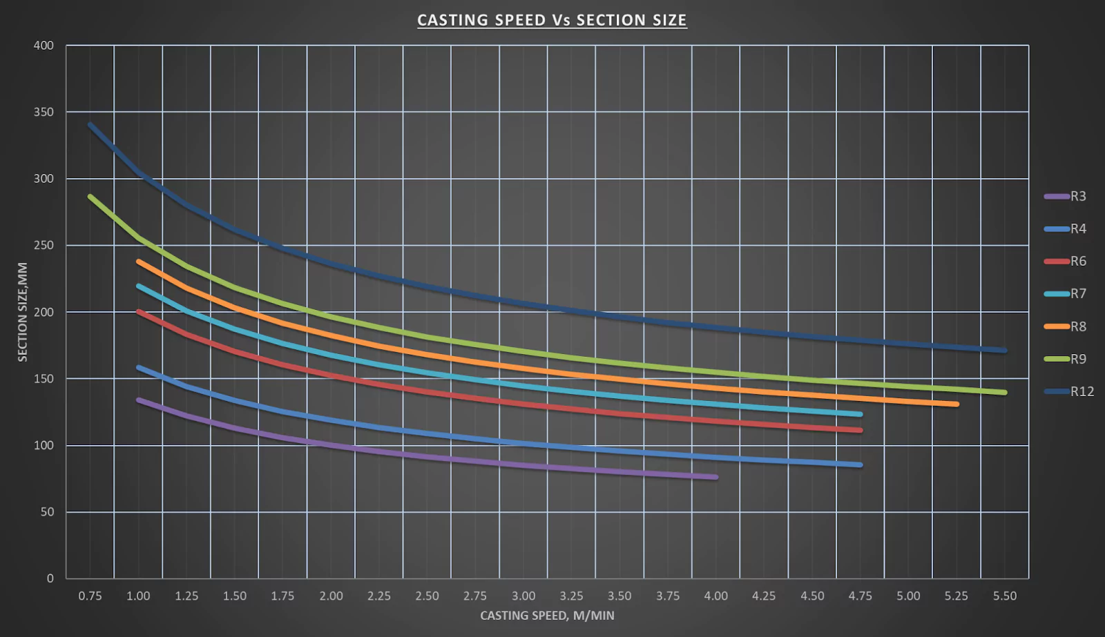 CCM Features Chart